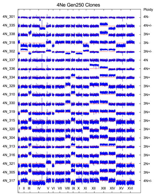 Extended Data Figure 6