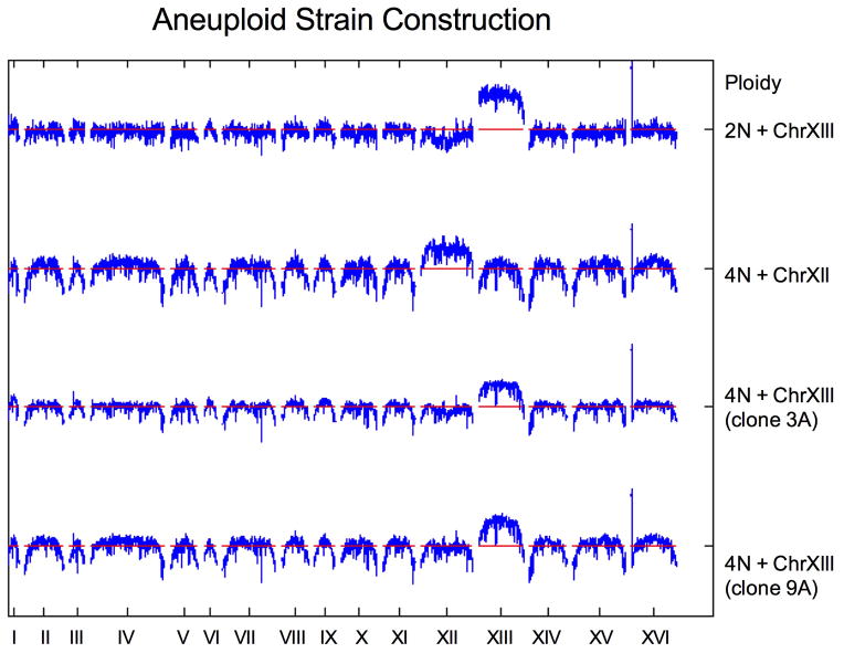 Extended Data Figure 9