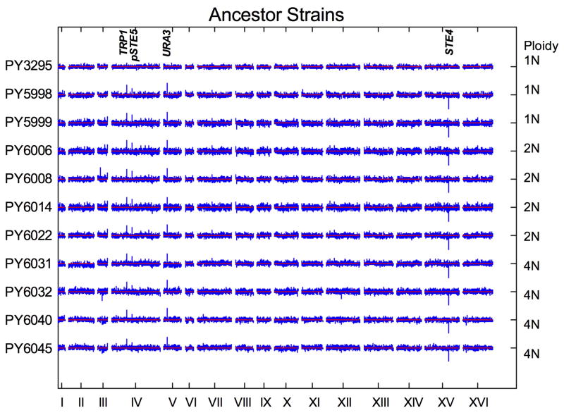 Extended Data Figure 4