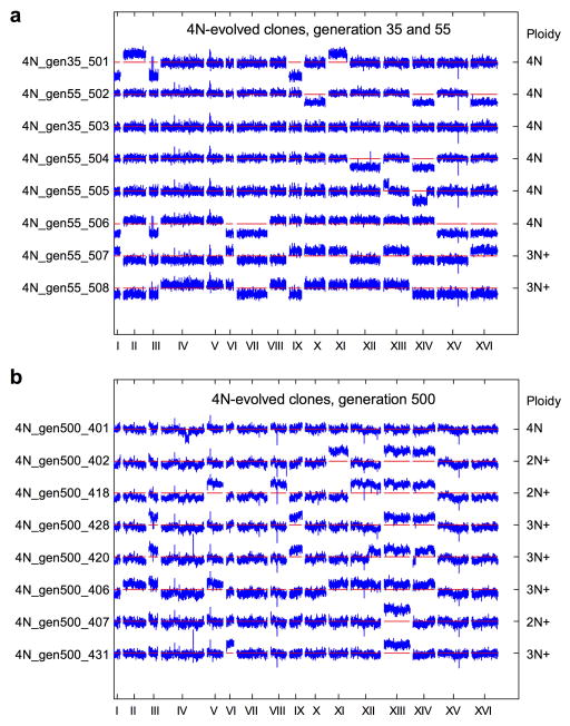 Extended Data Figure 8