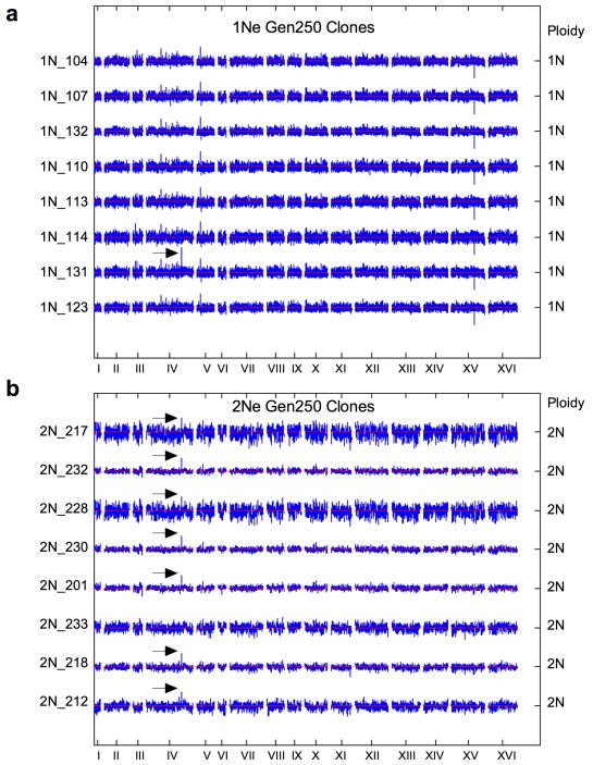 Extended Data Figure 5