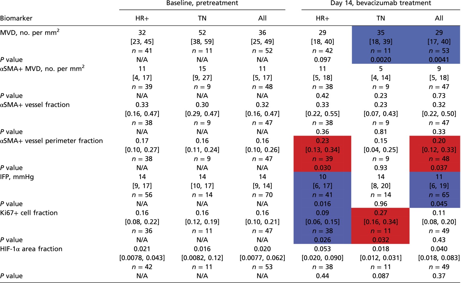 graphic file with name pnas.1518808112sfx01.jpg