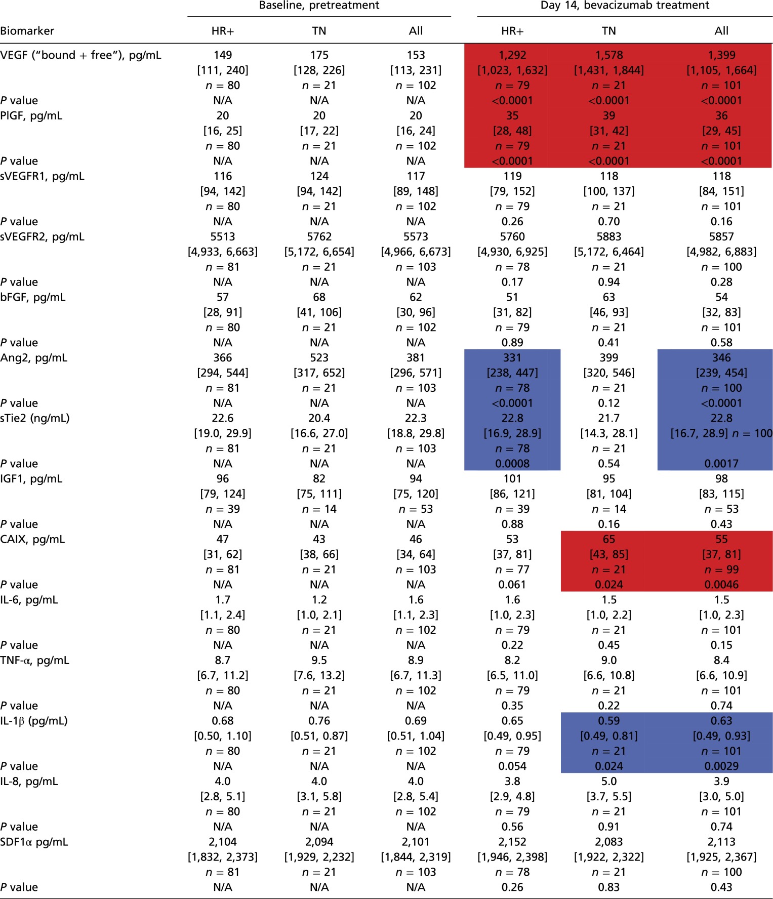 graphic file with name pnas.1518808112sfx02.jpg