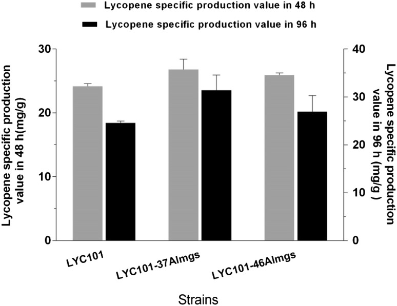 Fig. 3