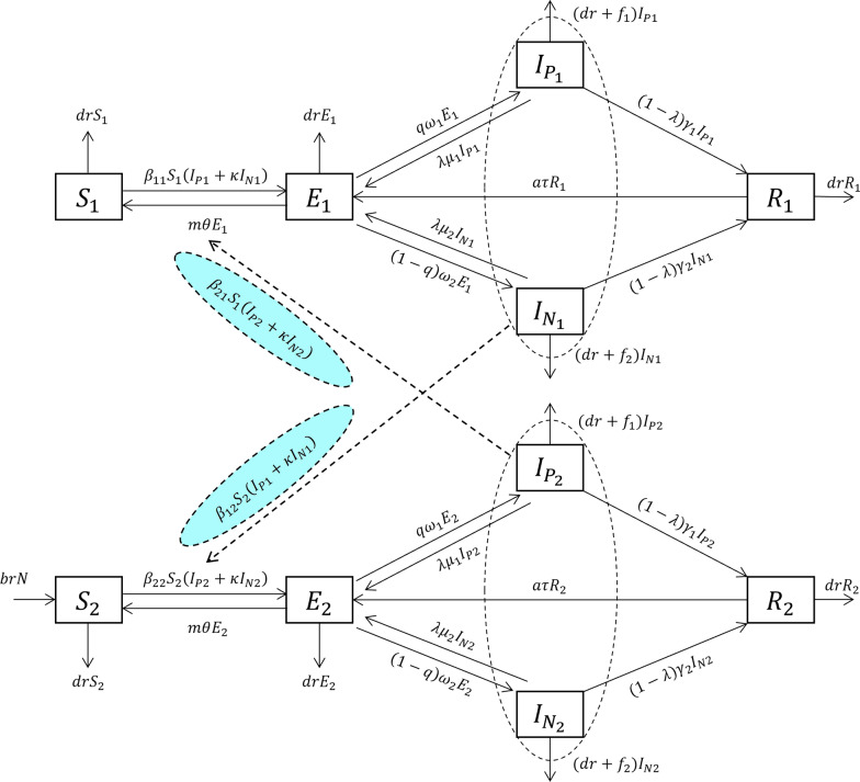 Fig. 3