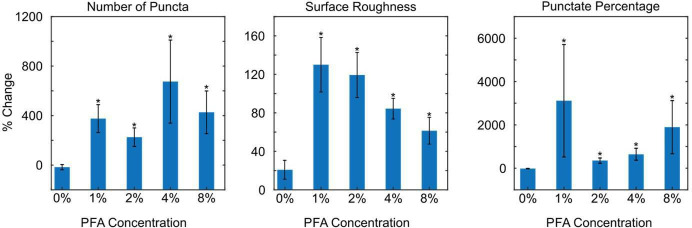 Figure 1—figure supplement 3.