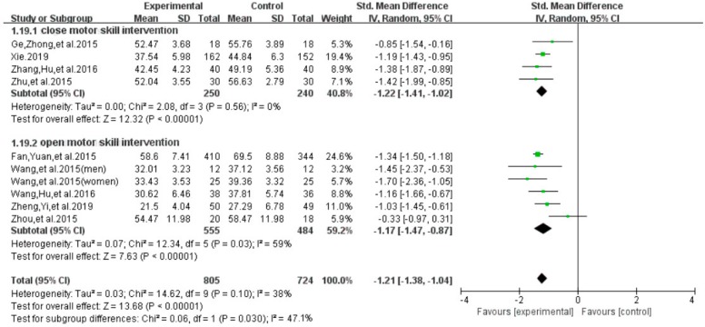 Figure 14