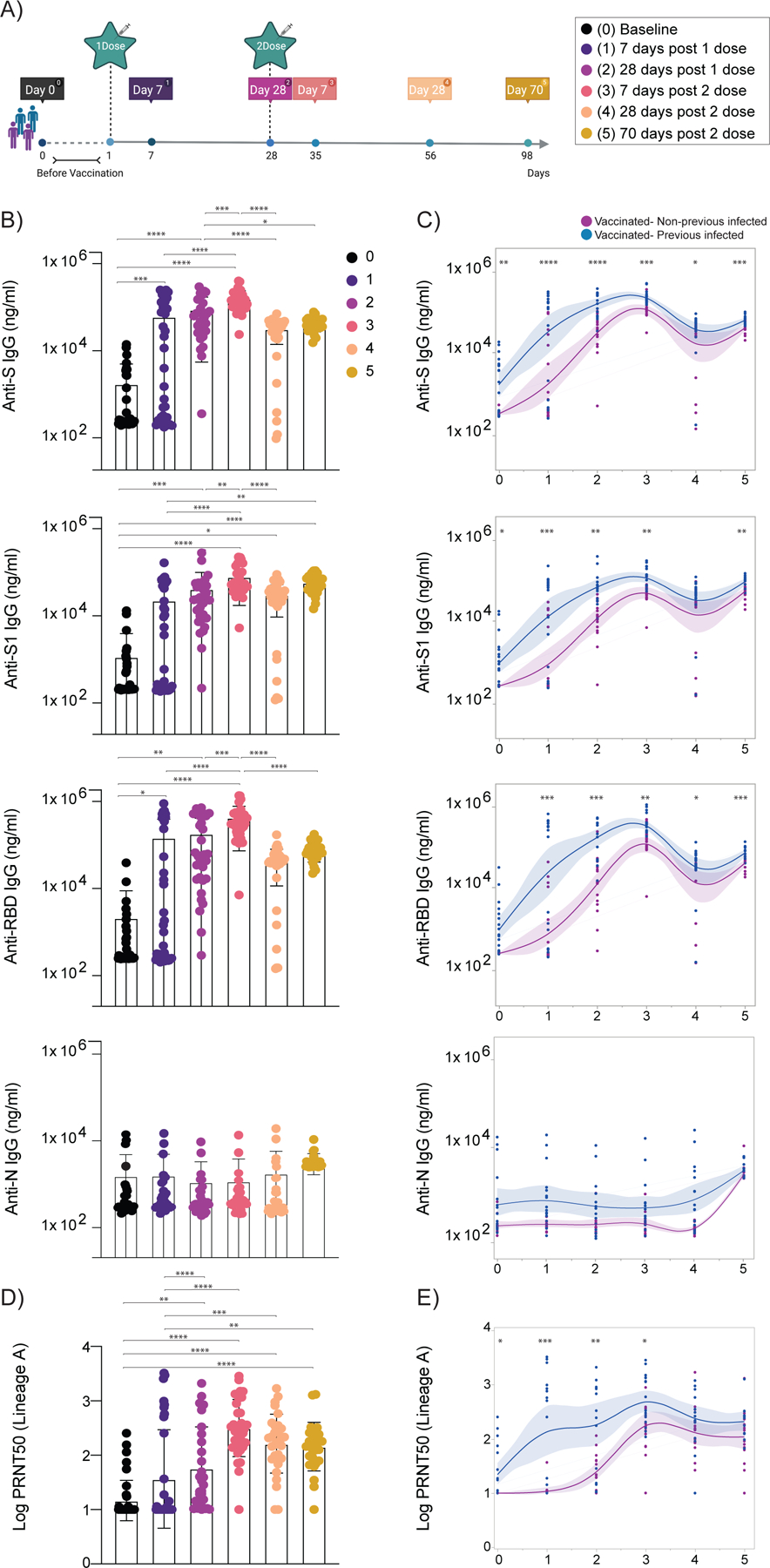 Figure 1 |