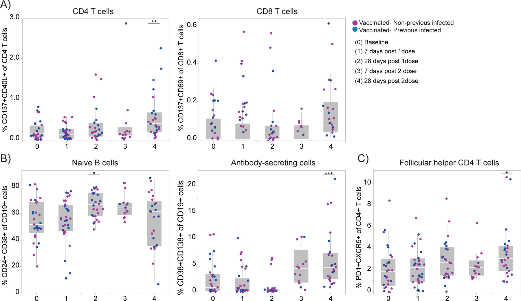 Extended Data Figure 2 |