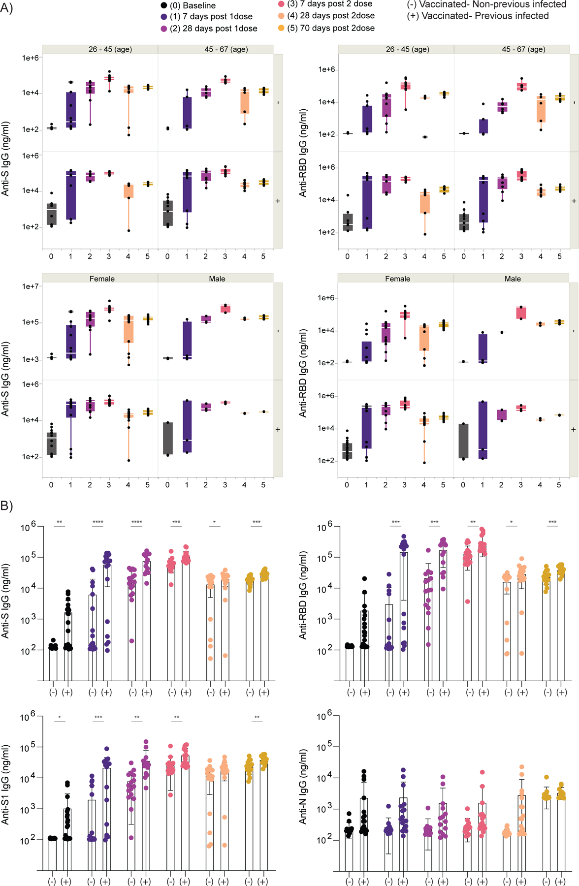 Extended Data Figure 1 |