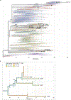 Extended Data Figure 3 |