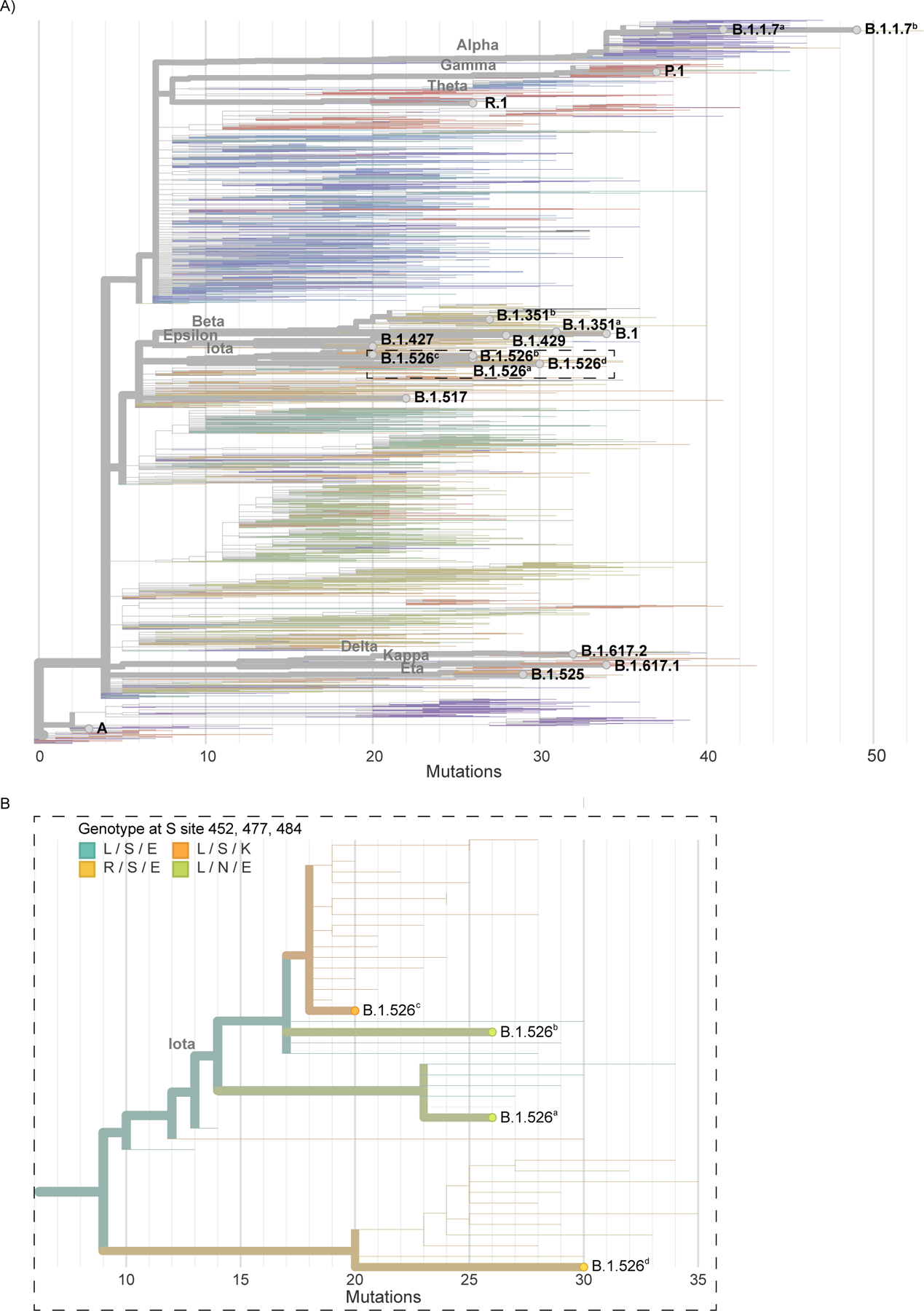 Extended Data Figure 3 |