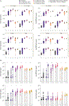 Extended Data Figure 1 |