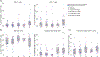 Extended Data Figure 2 |