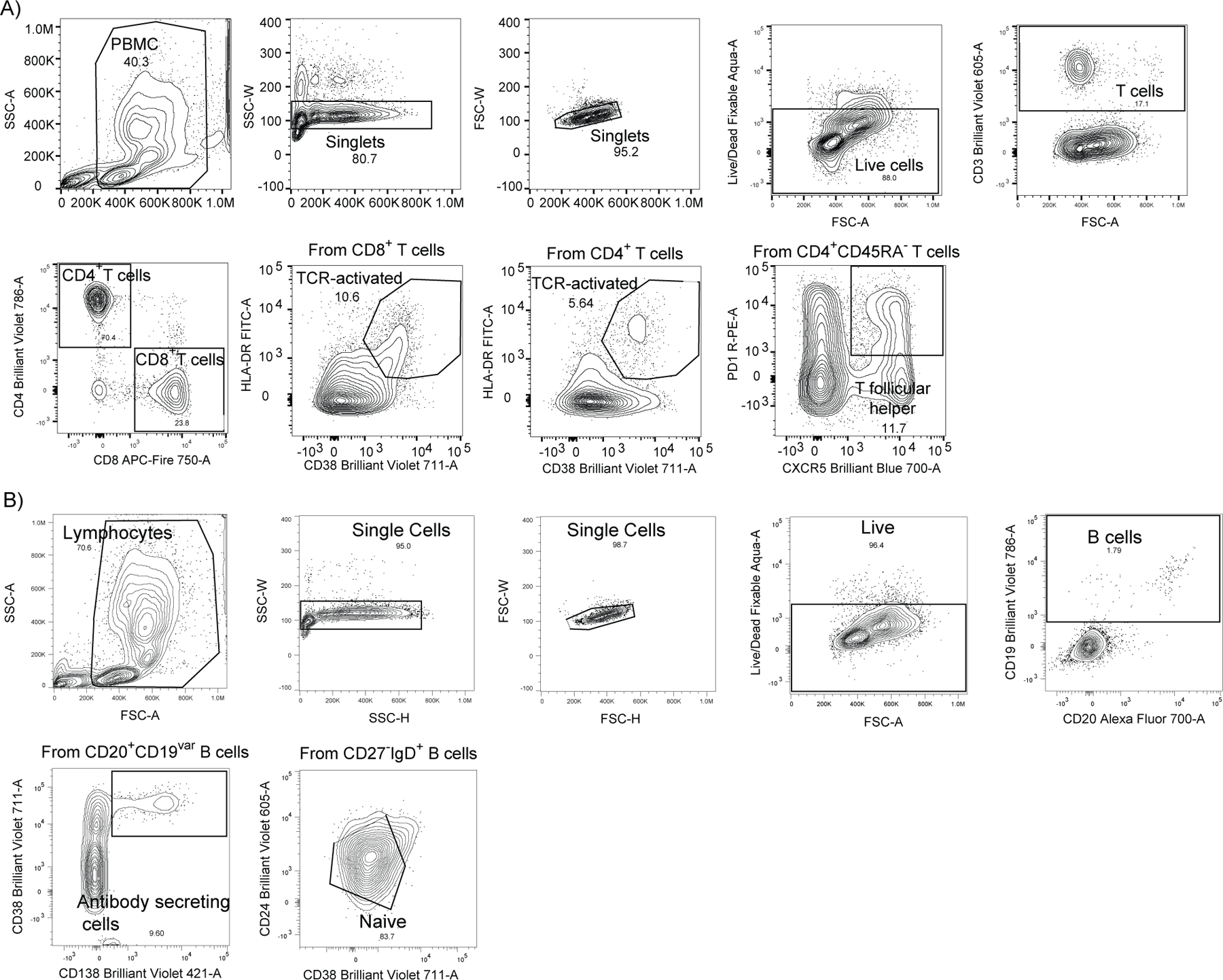 Extended Data Figure 4 |