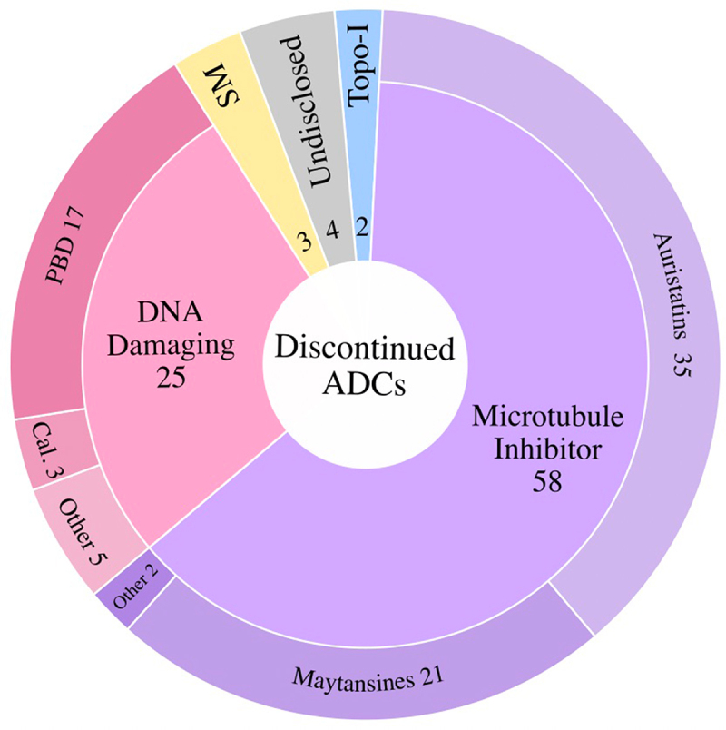 Figure 10.