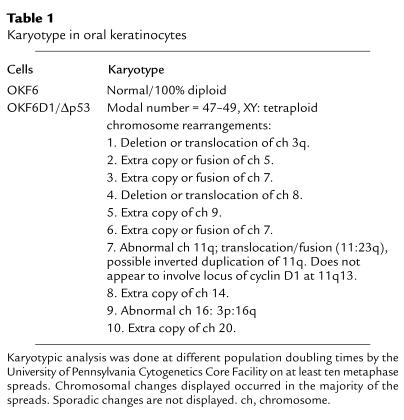 graphic file with name JCI0111909.t1.jpg