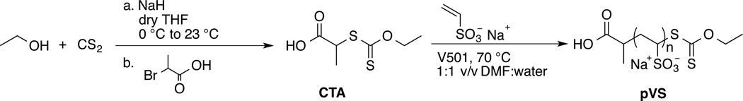 Scheme 2