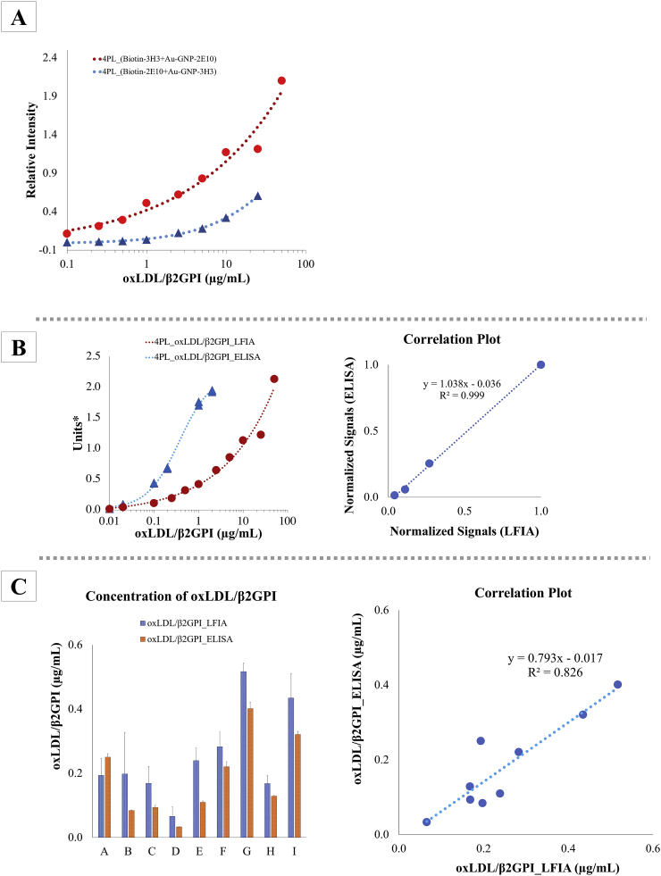 Figure 7