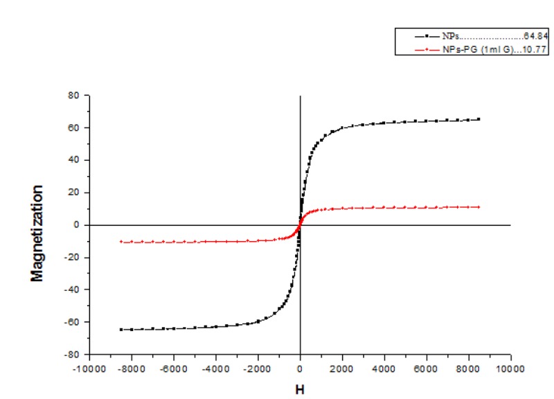 Figure4