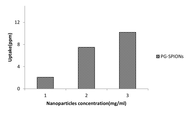 Figure11