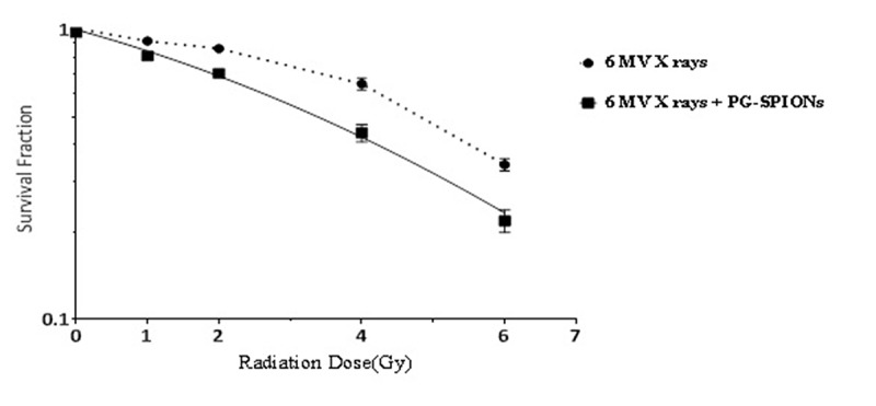 Figure10