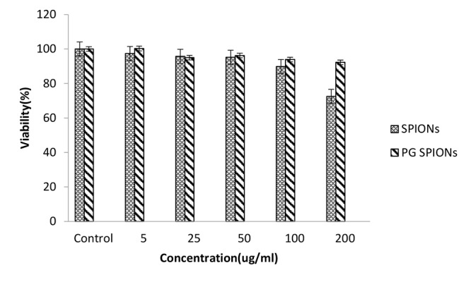 Figure6