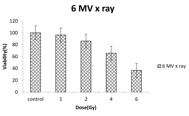 Figure9