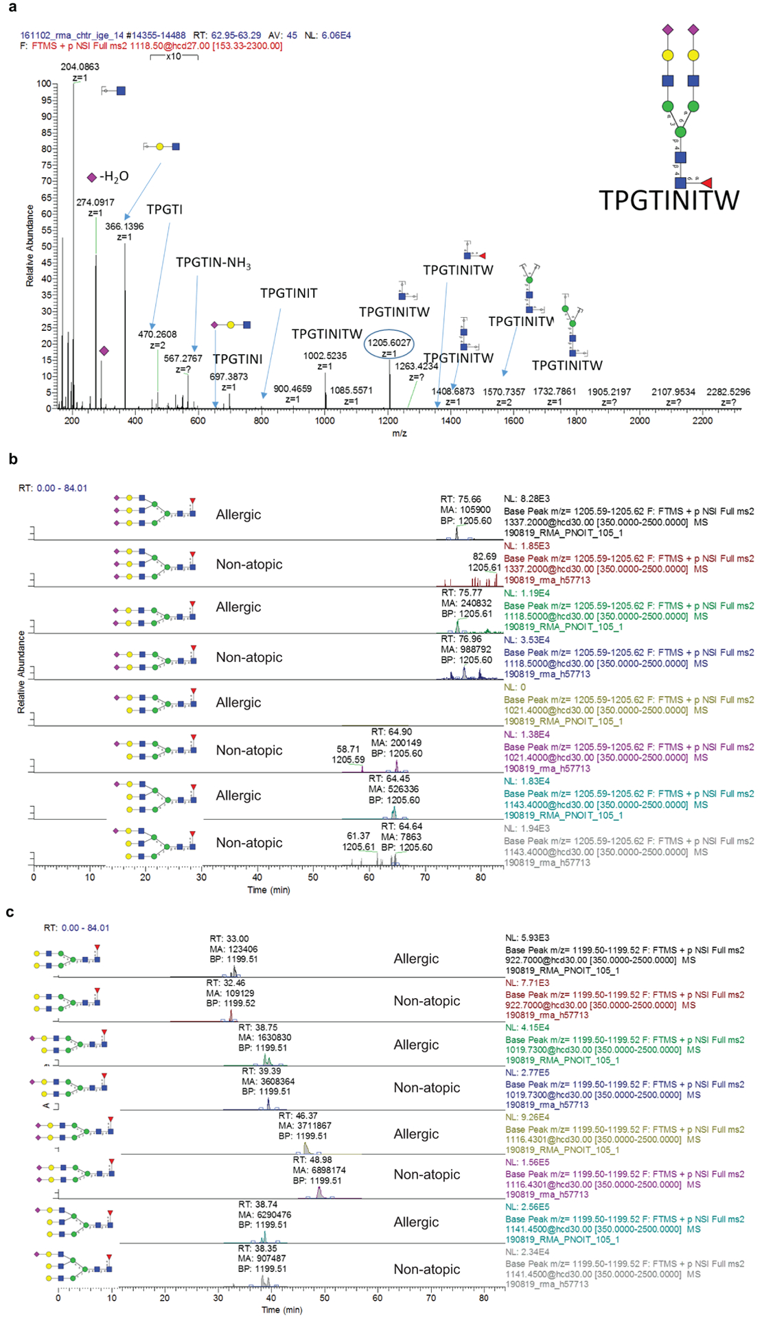 Extended Data Fig. 2 |