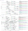 Extended Data Fig. 3 |