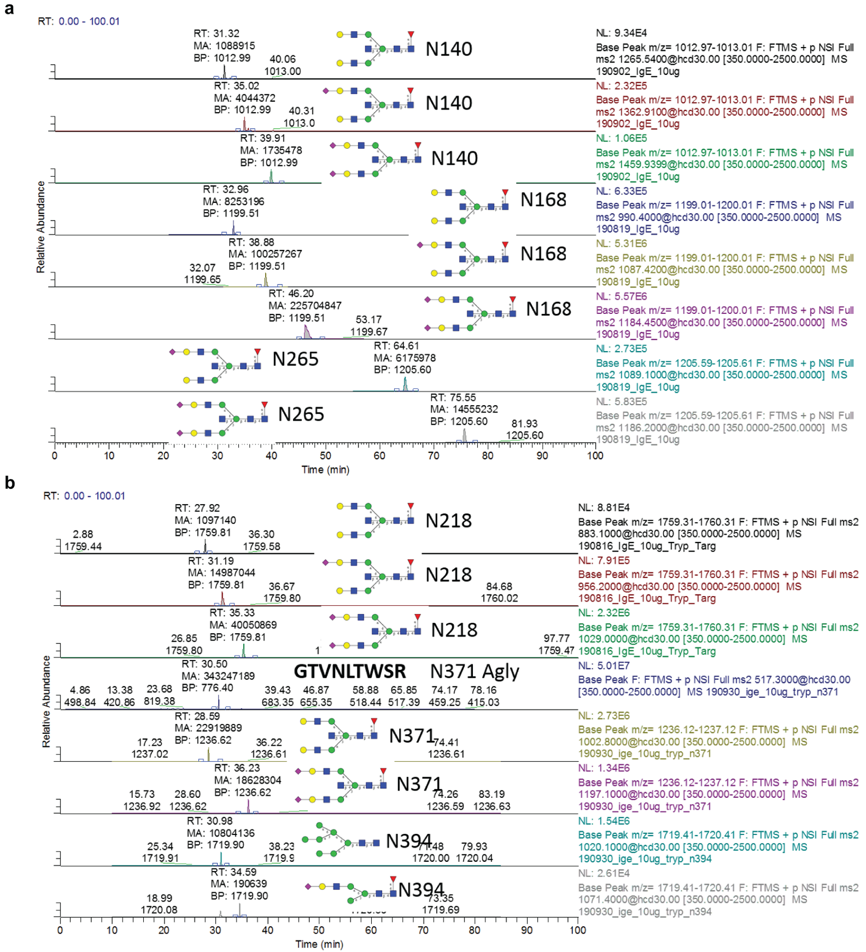 Extended Data Fig. 3 |