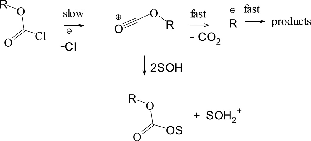 Scheme 2