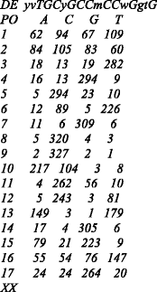 graphic file with name 1745-6150-9-4-i3.gif