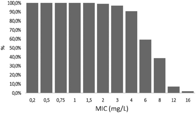 Fig. 2