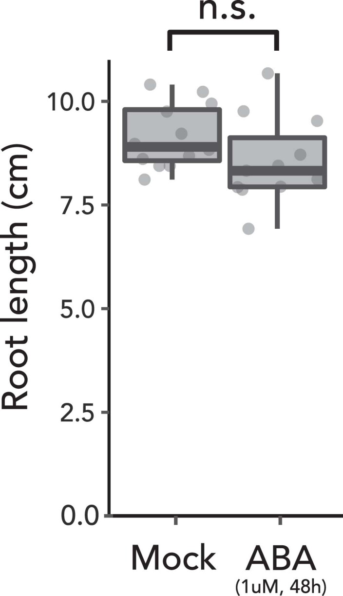 Extended Data Fig. 8