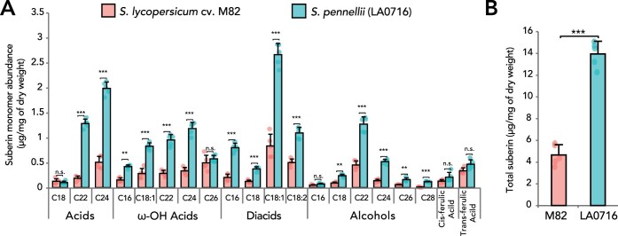 Extended Data Fig. 2