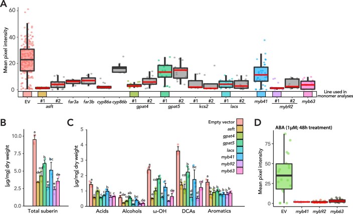 Extended Data Fig. 6