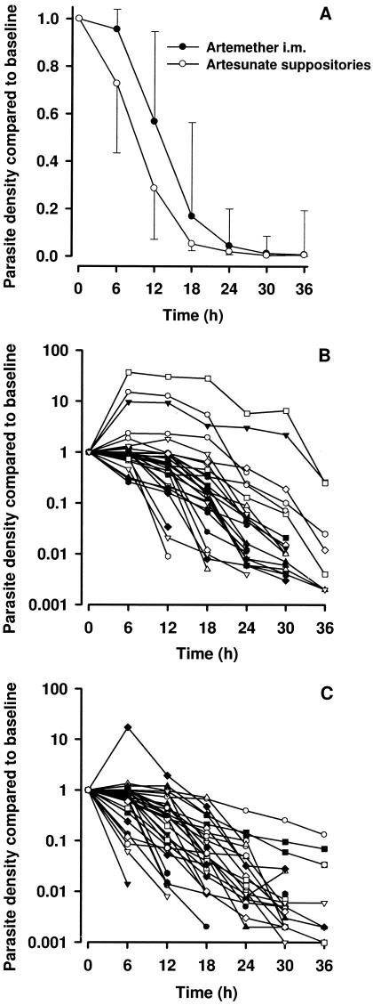 FIG. 1.