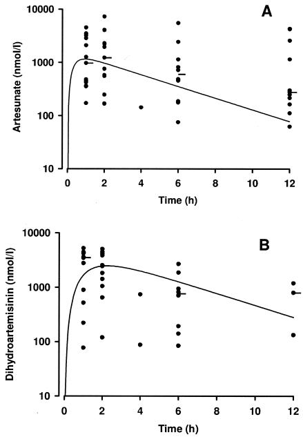 FIG. 2.