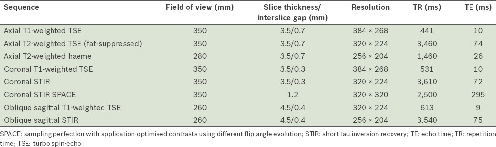 graphic file with name SMJ-57-552-g002.jpg