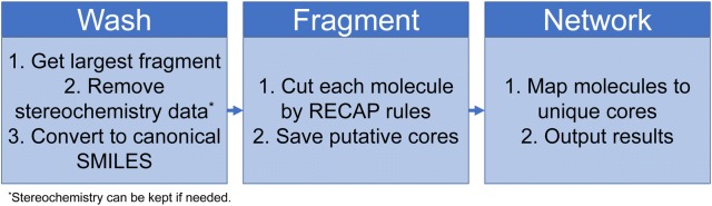 Fig. 3