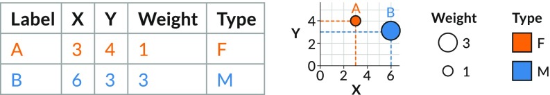 Fig. 7.