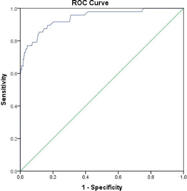 Fig. 2