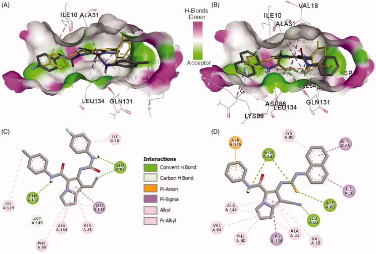 Figure 10.