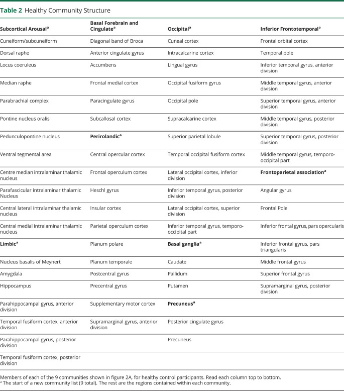 graphic file with name NEUROLOGY2020100123TT2.jpg