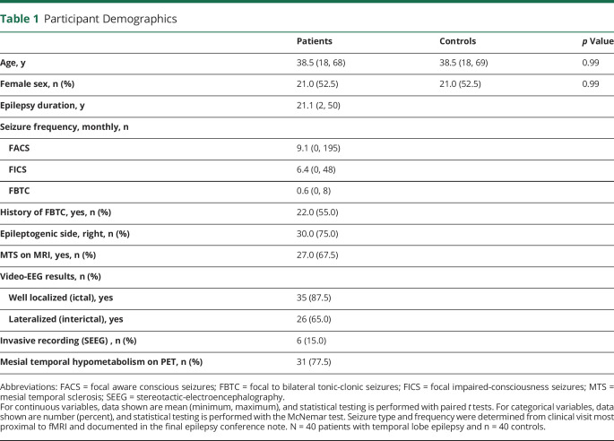 graphic file with name NEUROLOGY2020100123TT1.jpg