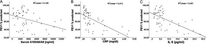 FIG 6