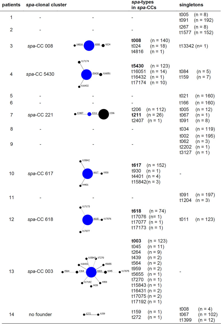 graphic file with name msphere.00358-21-t005.jpg