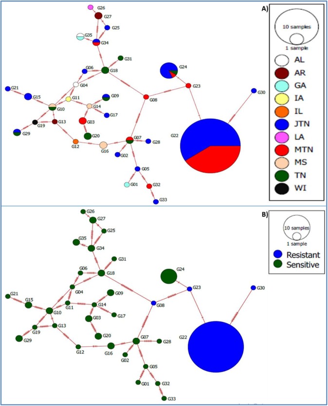 Fig 5