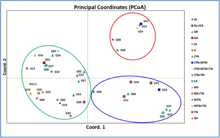 Fig 4